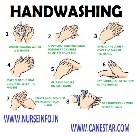 Handwashing Nurse Info