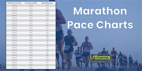 Marathon Pace Charts