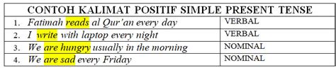 Contoh Kalimat Simple Present Tense Positif Verbal Dan Nominal Khoiri Com