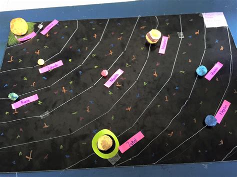 Projek Sains Tingkatan 1 / Sains Tingkatan 1 Bab 9 Bumi By Firdaus