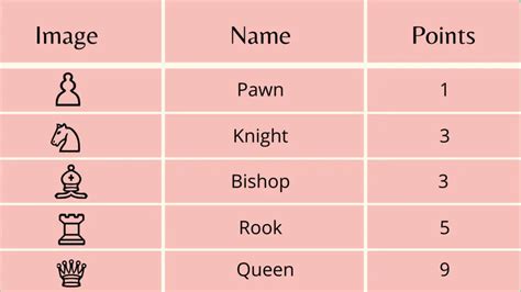Names Of Chess Pieces And Their Moves Chesseasy