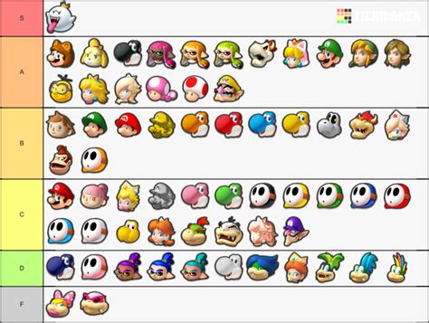 Mario Kart 8 Deluxe Characters Tier List - TierMaker