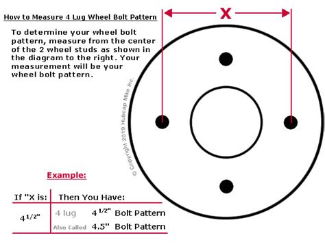 Ford F250 Bolt Pattern Chart Greatest Ford