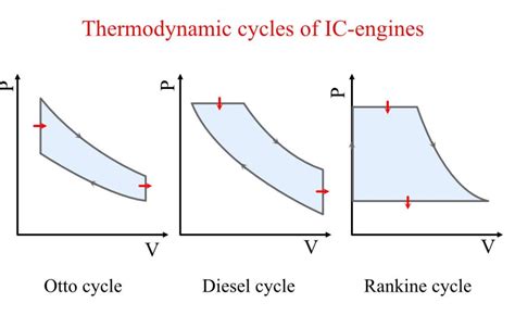 Internalcombustionenginethermodynamiccycles Eigenplus