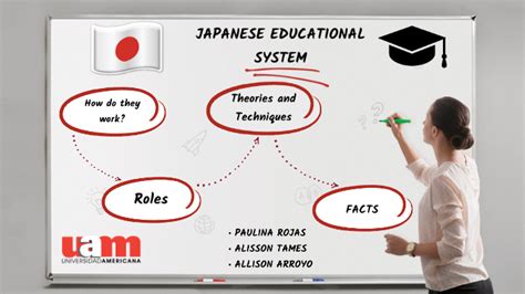 japanese educational system by paulina rojas