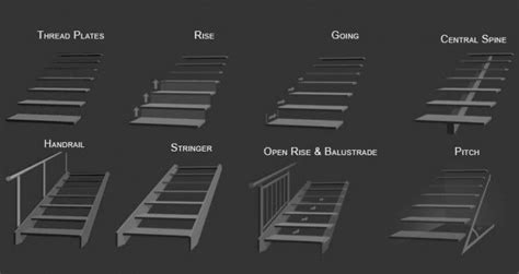 Open Riser Stair Details