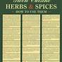 Herbs And Spices Chart