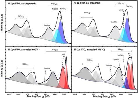 Xps Spectra Showing The Ni 2p Region Of Anodized Ni Films On A Fto