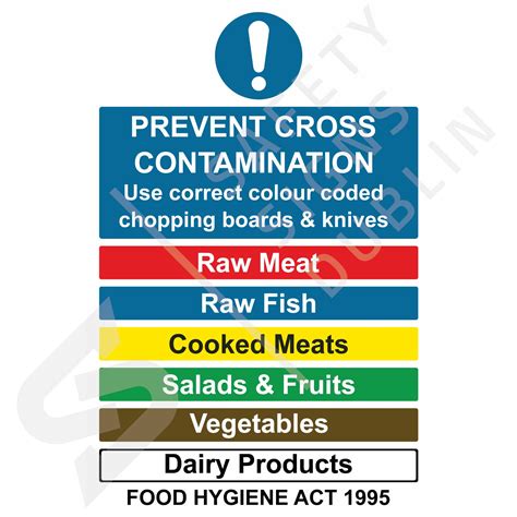 Prevent cross contamination C2008 - Safety Signs Dublin