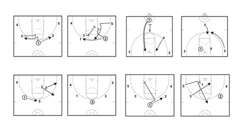 5 Out Basketball Offense Step By Step Guide For Coaches