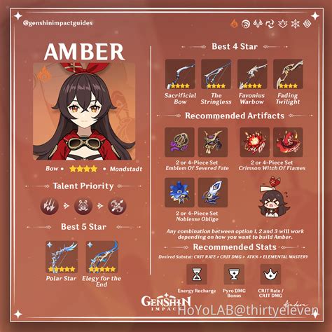 Amber Best Support Build Genshin Impact Hoyolab