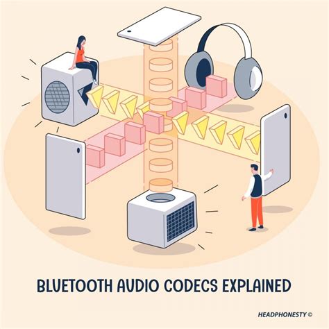 Bluetooth Audio Codecs Explained Headphonesty