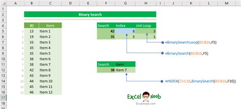 Penerapan Algoritma Pencarian Biner Binary Search Di Excel Excelnoob