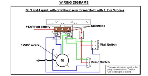 5th Wheel Wiring Harness Diagram 5th Wheel Trailer Wiring Harness For