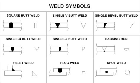 Drawing Guide Weld Symbols Meja Las Pengelasan