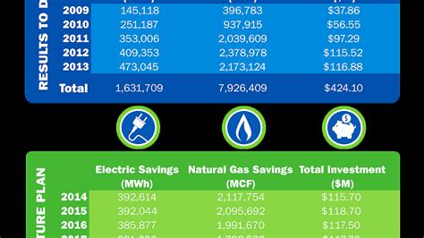 Consumer Energy Appliance Service Plan Energy Choices