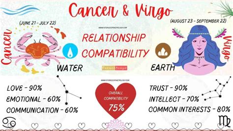 Cancer Man And Virgo Woman Compatibility 75 High Love Marriage