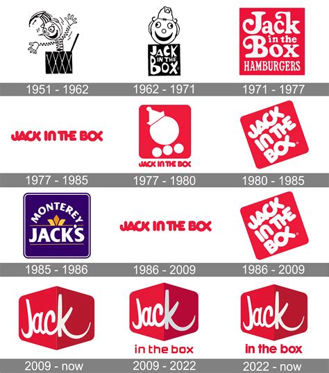 Jack In The Box Logo And Symbol Meaning History PNG Brand
