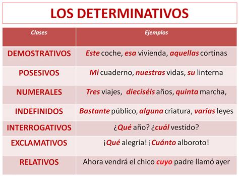 Cuadros Sinópticos Sobre Determinantes Y Su Clasificacón Lingüistica Cuadro Comparativo