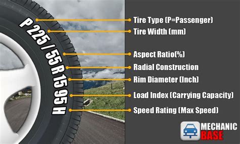 How To Read Tire Sizes Tire Size Numbers Meaning Explained