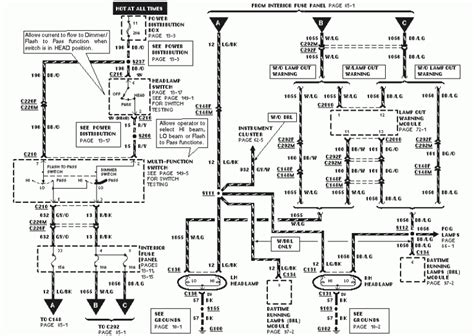 The '96 to '98 have some changes to transmission wiring. 1996 Ford Explorer Radio Wiring Diagram - Wiring Diagram ...