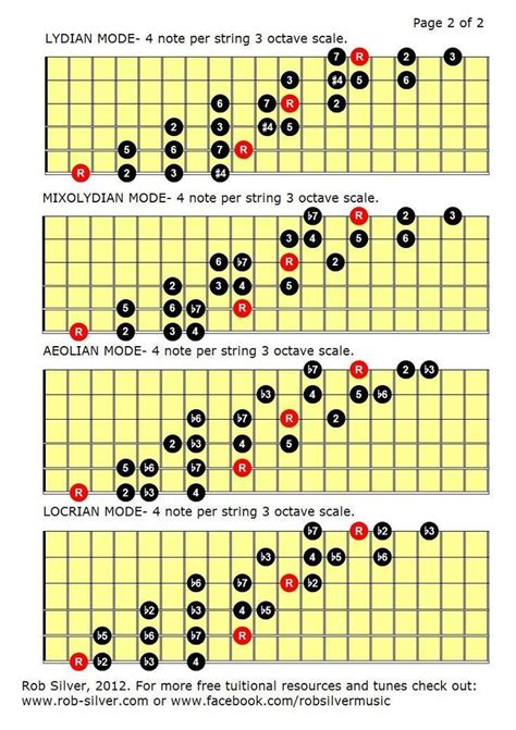 Les Tabs Tab Ou Tablatures à La Guitare Pour Jouer Avec Des Accords Et Du Fingerstyle Guitare