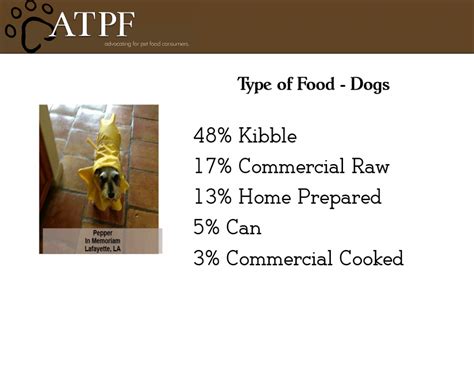 Our Presentation At Aafco Meeting Truth About Pet Food