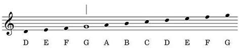 Music Theory 101 Dotted Notes Rests Time Signatures Music Theory
