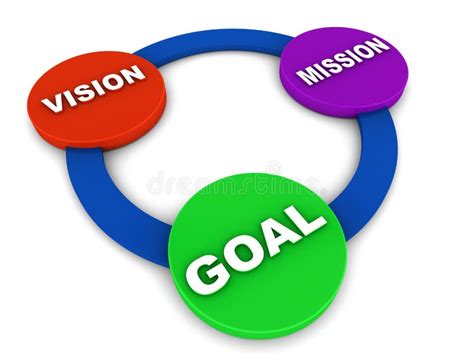 Vision Mission Goal Royalty Free Stock Photo Image 30098085