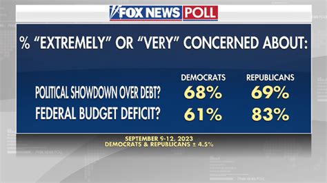 Fox News Poll Voters Split Over Biden Impeachment Inquiry Fox News