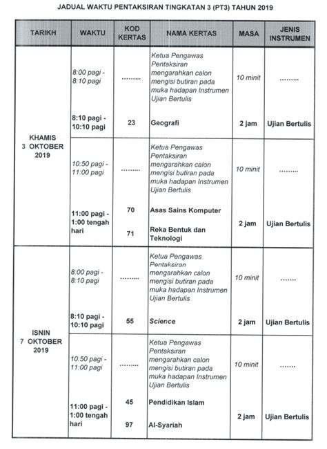 ⦿ tugasan, ujian lisan bertutur, tilawah dan hafazan. BLOG RASMI SEKOLAH MENENGAH KEBANGSAAN VALDOR: Jadual ...