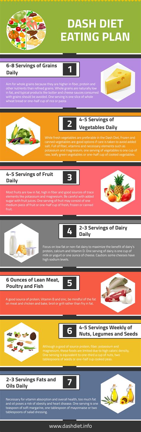 Dash Diet Eating Plan Dash Diet