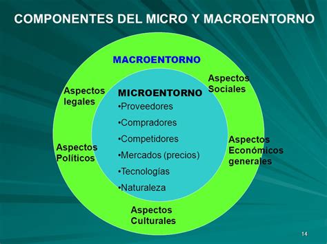 Ejemplo De Micro Y Macroentorno De Una Empresa Nuevo Ejemplo