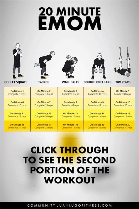 Minute EMOM Plus Workout Finisher Workout Instructions Emom Workout Crossfit Workouts Wod
