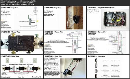 Basic Home Electrical Wiring By Example And On The Job Avaxhome