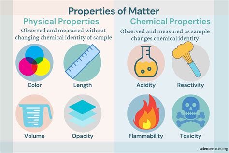 😍 What Are Characteristic Properties Of Matter Characteristic