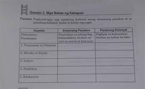 Unang Sistema Ng Pagsulat Sa Pilipinas Pagsulatizen Kulturaupice