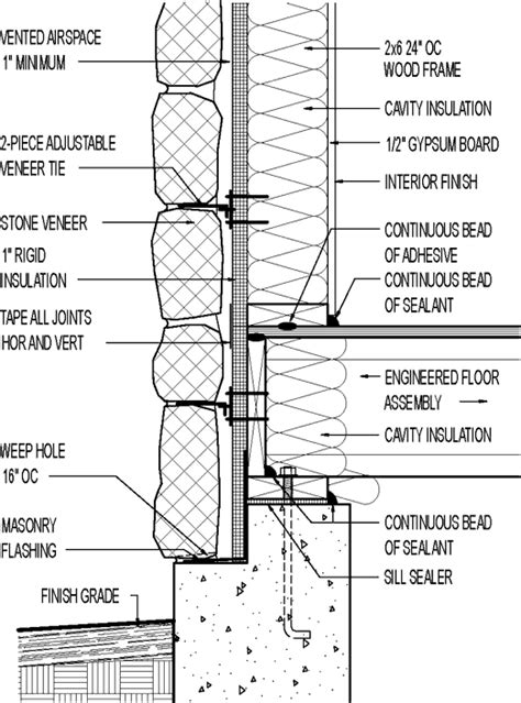Wall Section Stone Veneer 1 Rigid Insulation Greenbuildingadvisor