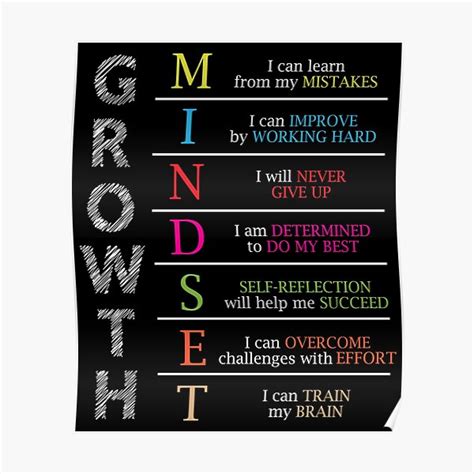 Growth Mindset Positive Motivational T Poster For Sale By