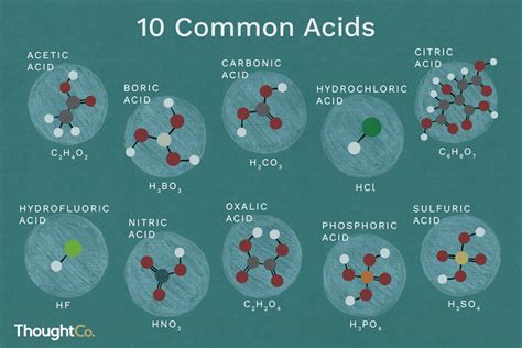 ¿conoces Los Nombres De 10 ácidos Comunes