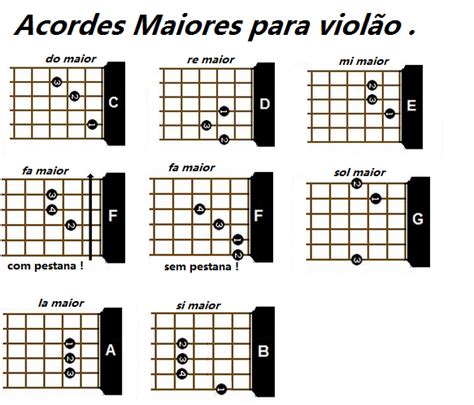 Tabela De Acordes Para Violão Chord Chart For Acoustic Guitar Tabla