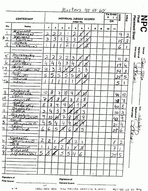 Uk driving test score sheet - patientgulu