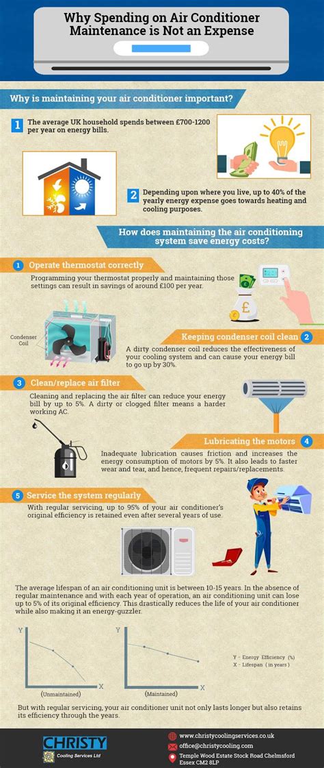 Air Conditioning Tips And Advice Visulattic Your Infographics