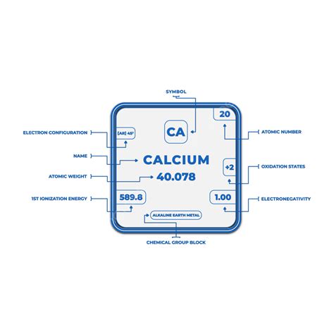 Calcium Periodic Table Png Vector Psd And Clipart With Transparent My