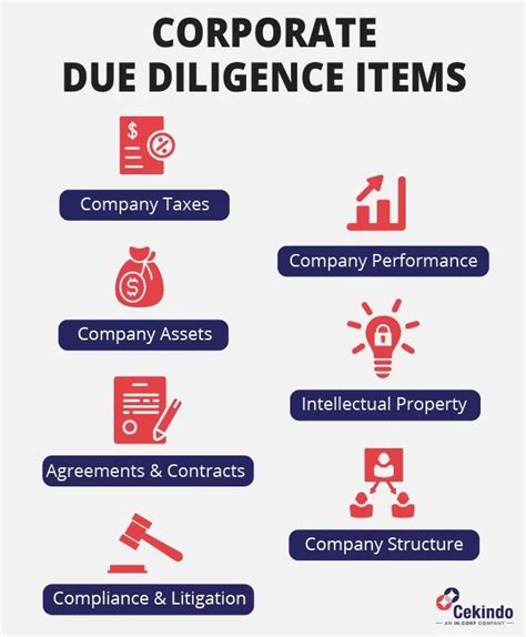 Corporate Due Diligence Indonesia The Three Stages You Will Experience
