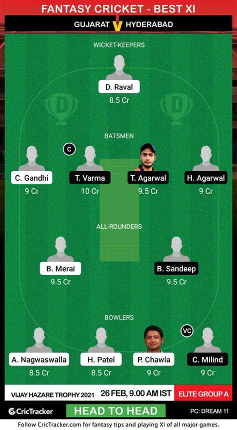 Nagwaswalla is from the parsis community, known as one of the pioneers of. Vijay Hazare Trophy 2021, Elite Group A: GUJ vs HYD ...