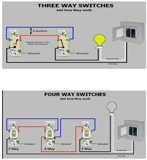 Three Way Electrical Switch Diagram 3 Way Light Switch Wiring Diagram