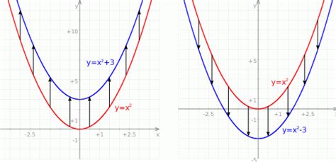 Wykresy Funkcji Trygonometrycznych Przesuniecia Rysunki Hd