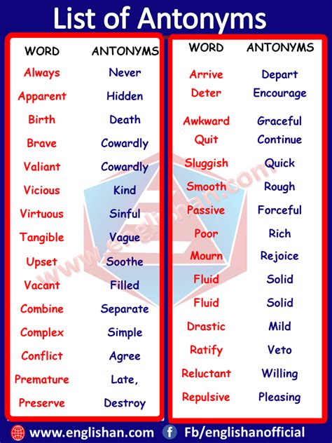 200 Antonyms Words List Common Antonyms List Englishan Opposite