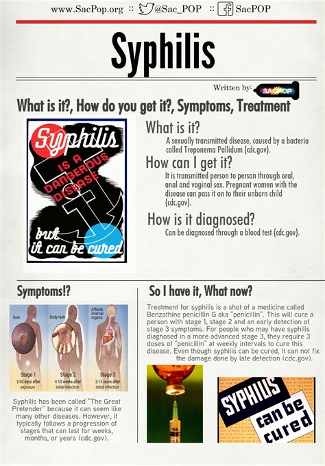 Std Awareness Month Sacpop Sacramento Peers On Prevention